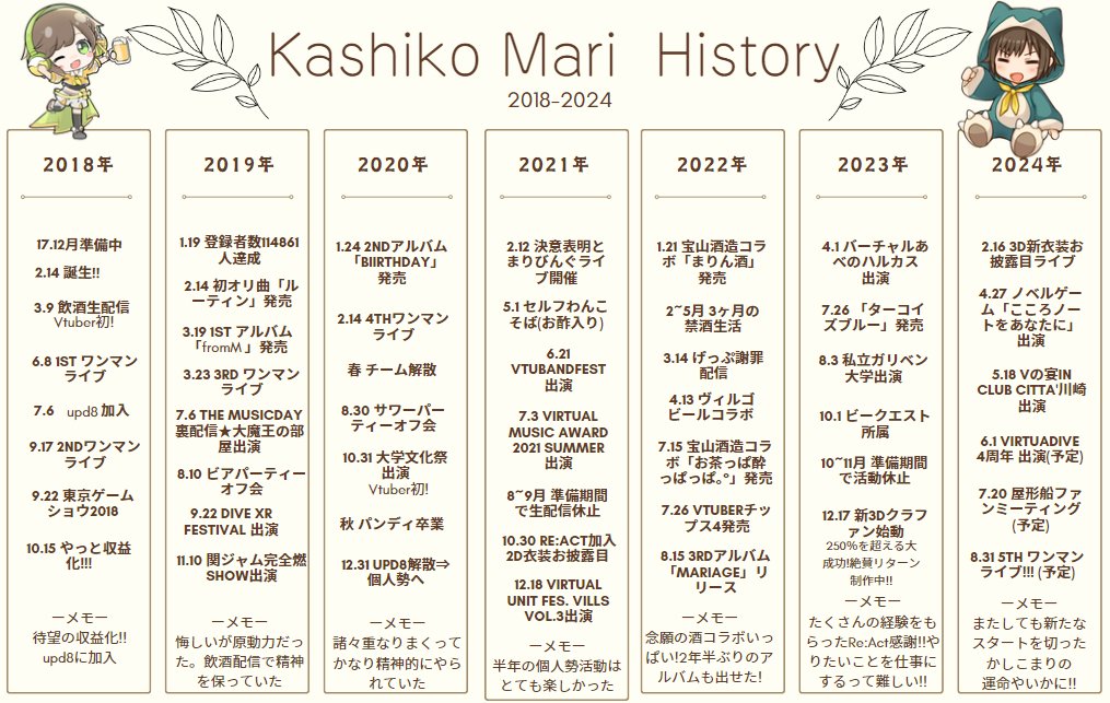 かしこまりポートフォリオ